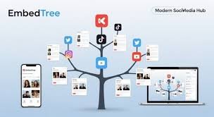 Social Media Stuff Embedtree: A Simple Guide That Anyone Can Follow Social Media Stuff Embedtree